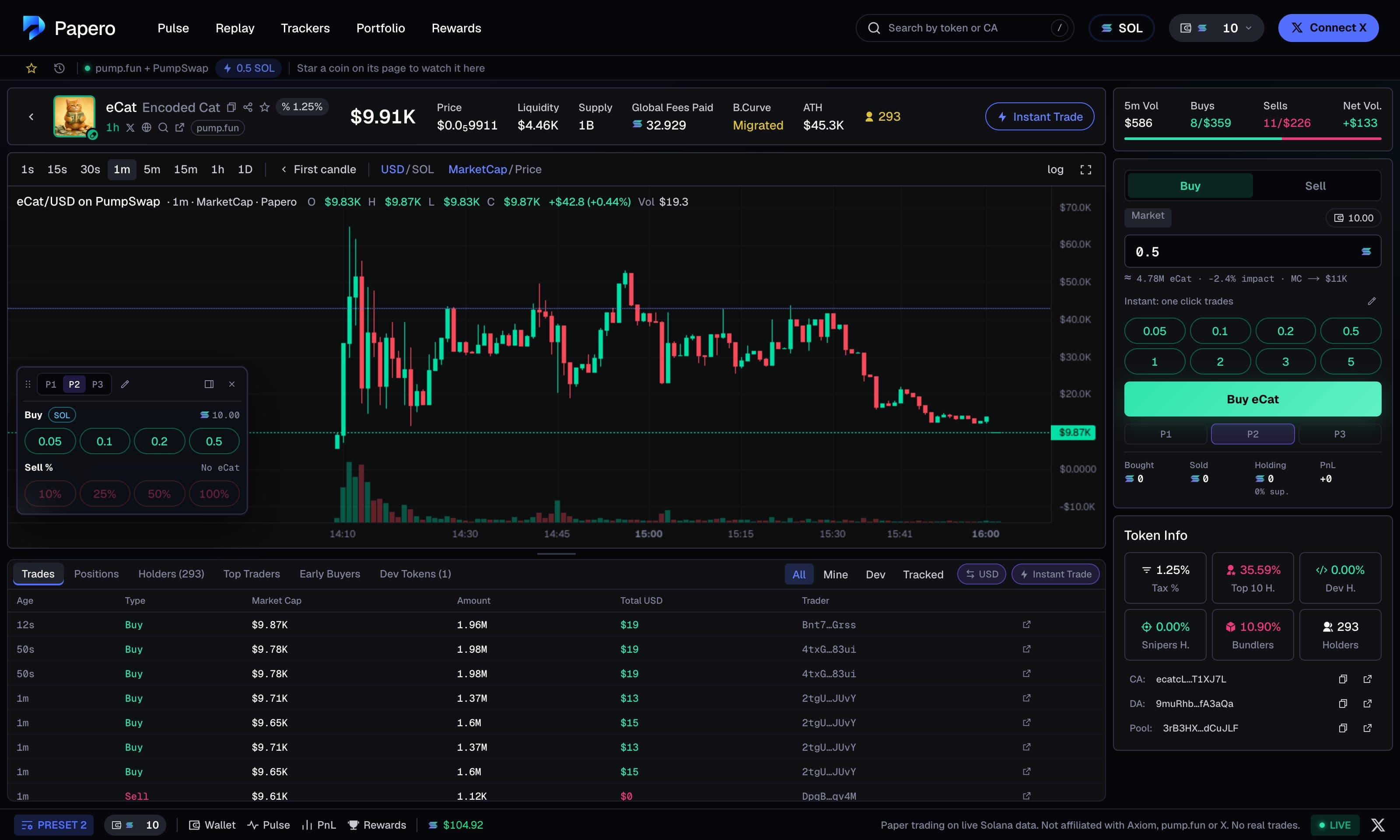 A token page in the Papero terminal: market-cap chart, trades, holders and the Instant Trade panel